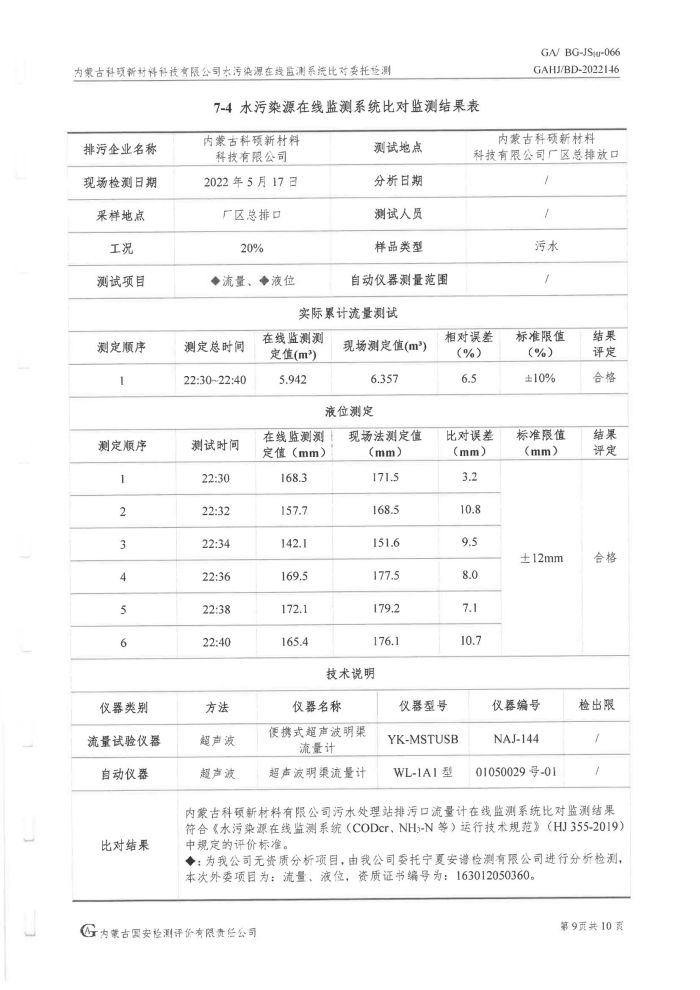 科碩水污染源在線監(jiān)測5月比對(duì)檢測報(bào)告_12.jpg